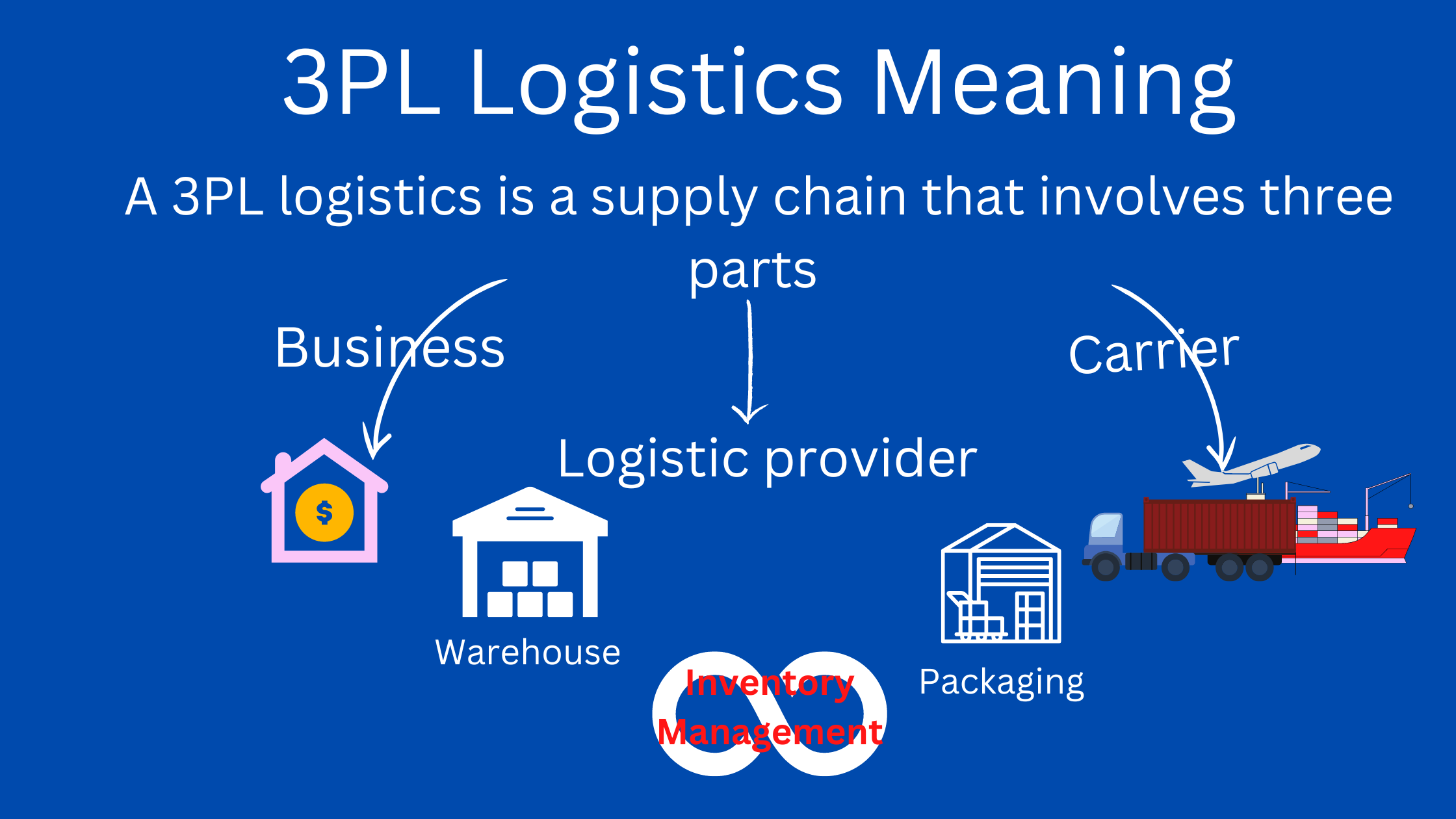 Using a Third-Party Logistics (3PL) Company